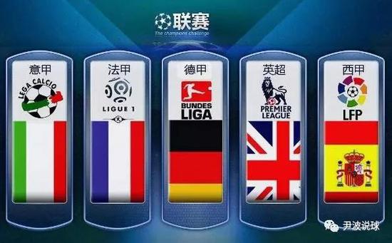 环境中再攀